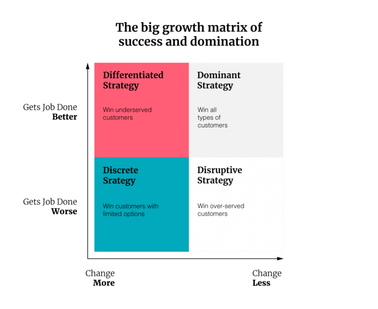 A Go-to-Market Strategy Guide for B2B SaaS Companies | Gripped
