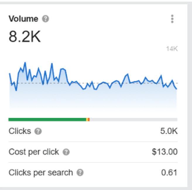 Google search console data