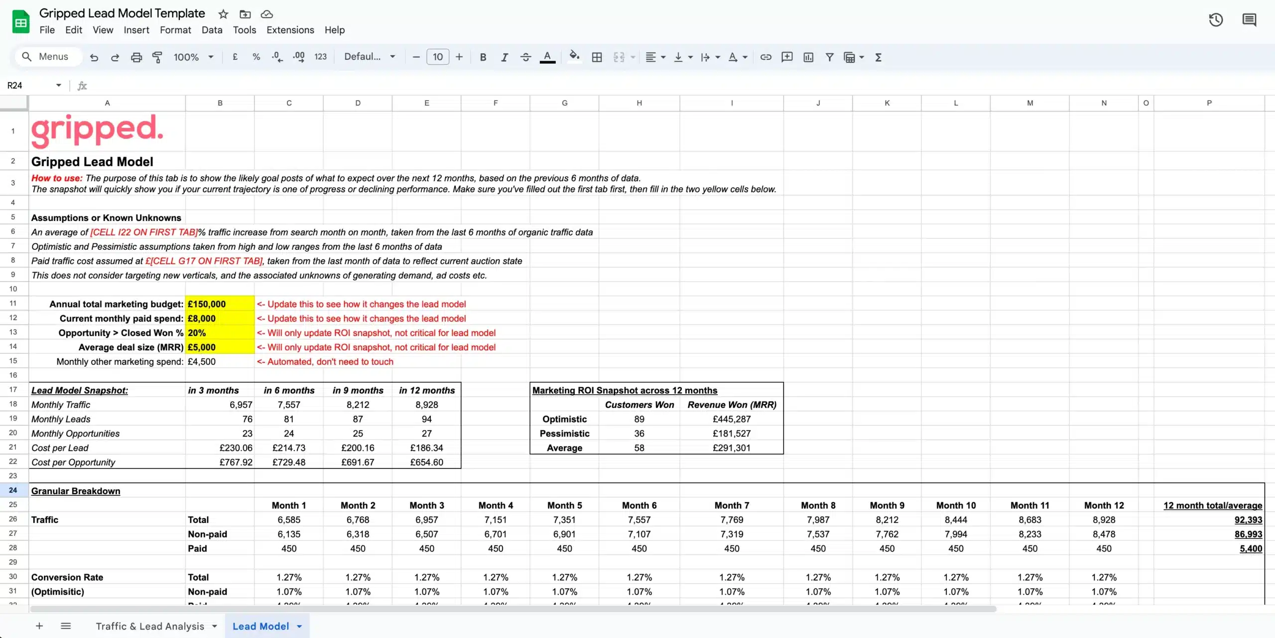 A screenshot of a google sheets file that shows a lead forecasting template.