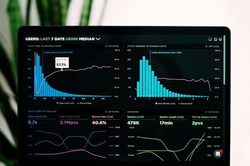 AI Funnel Optimisation