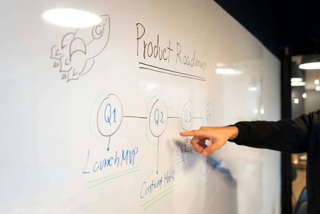 ai roadmap