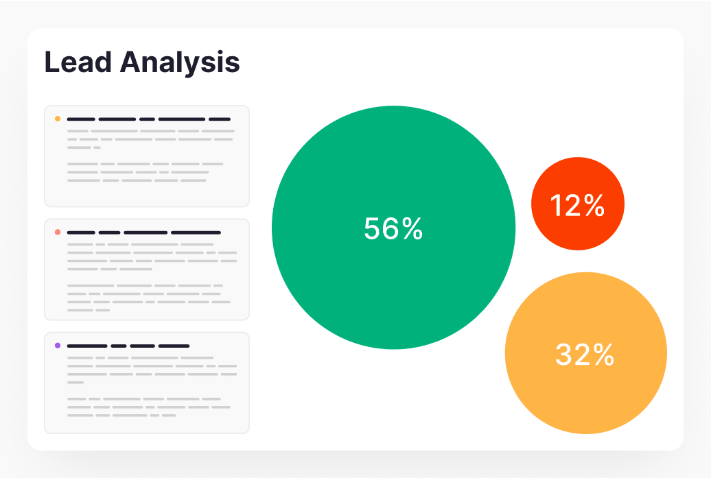 Go to Market Strategy